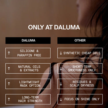 Die Vergleichstabelle hebt die Vorteile des Daluma-shop HAIR CARE DUO hervor: vegane Haarpflege, silikon- und paraffinfrei, sowie natürliche Öle für verbessertes Haarwachstum. Im Hintergrund ist der Rücken einer Frau zu sehen.