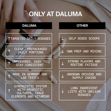 Die Vergleichstabelle zeigt, wie DALUMA Holistic Health Supplement Protokoll präzise Dosierungen, hochwertige Inhaltsstoffe und eine einfache Verpackung im Vergleich zu generischen, selbst dosierten Nahrungsergänzungsmitteln mit unsicherer Qualität und Herkunft bietet.