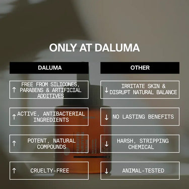 Eine Tabelle mit dem Titel "Nur bei DALUMA" zeigt die Vorteile des PREBIOTIC PURIFYING GESICHTSSERUMs wie Unreinheiten Reduktion und probiotische Kulturen für eine starke Hautbarriere, während "andere" Marken scharfe Chemikalien verwenden, und das alles vor einem verschwommenen Produkthintergrund.
