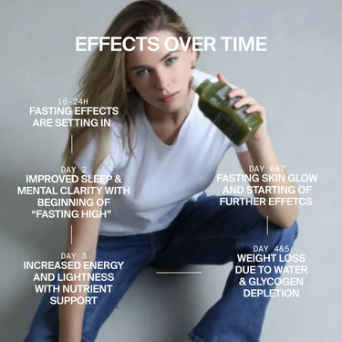 Eine Frau in einem weißen T-Shirt und Jeans sitzt mit einem grünen Getränk in der Hand. Der Text hebt die Vorteile von DALUMA GREEN JUICE PLUS SAFTKUR 5 TAGE hervor, wie z. B. besserer Schlaf, mehr Energie, strahlende Haut und Gewichtsabnahme in den Tagen 1-8.