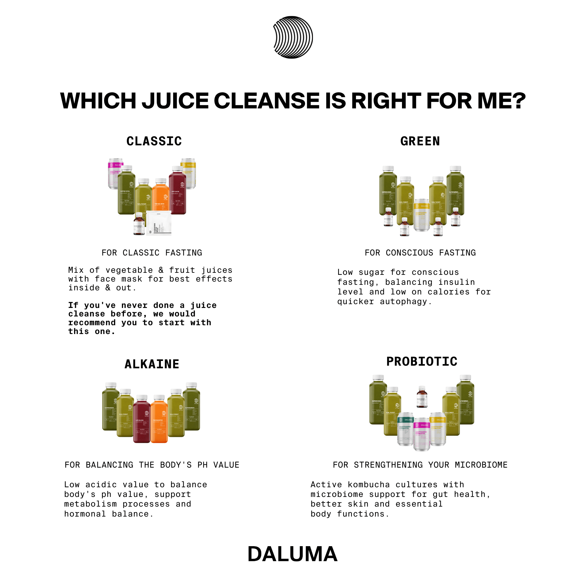 Eine Grafik mit dem Titel Welche Saftkur ist die richtige für mich? vergleicht die BETTER SHAPE SAFTKUR 5 TAGE von DALUMA mit anderen Optionen, die bio-kaltgepresste Säfte und Kombucha verwenden, und hebt die Vorteile mit Bildern von Saftflaschen in jeder Kategorie hervor.