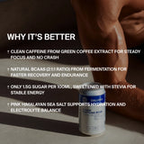 Ein DALUMA CLEAN BCAA ENERGY DRINK 6 PACK steht auf sandigem Boden, im Hintergrund eine muskulöse Person, die sich entspannt, und neben der Packung werden die wichtigsten Vorteile und Inhaltsstoffe vorgestellt.